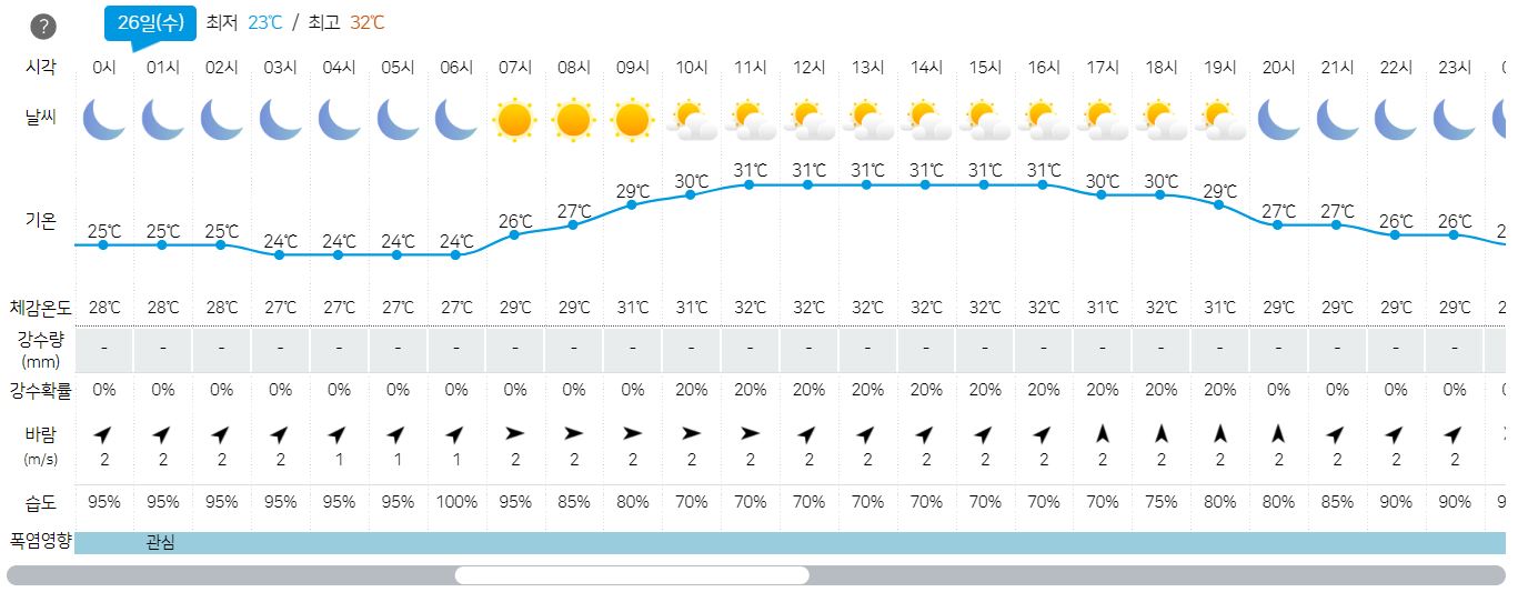 2023년 7월 26일- 주간 3일 날씨 예보-강원-정보