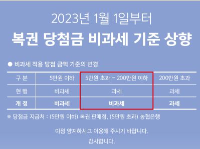 복권 당첨금