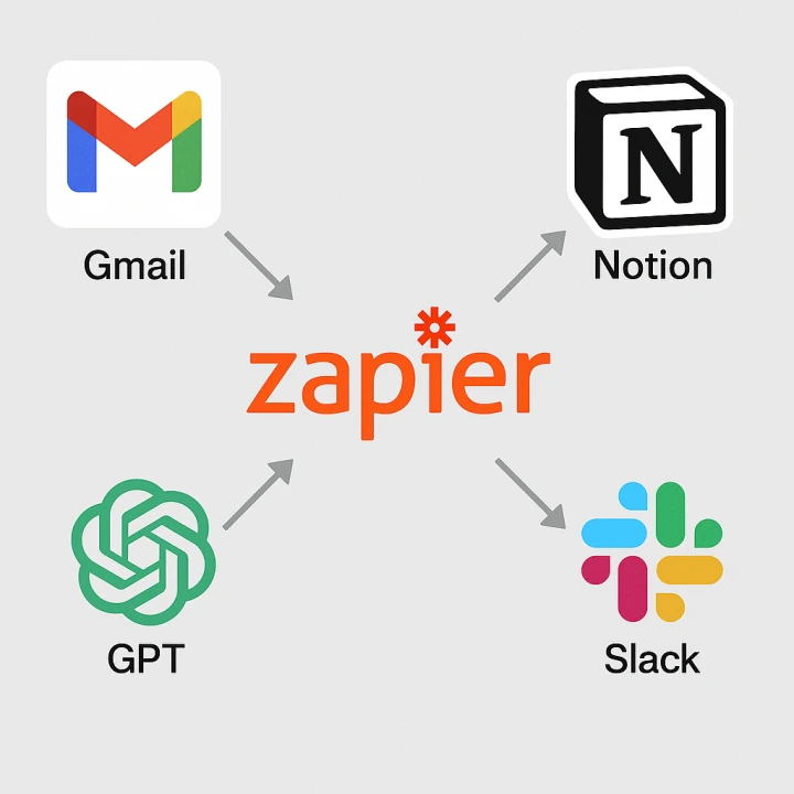 Gmail → GPT → Slack ์๋ํ ํ๋ก์ฐ
