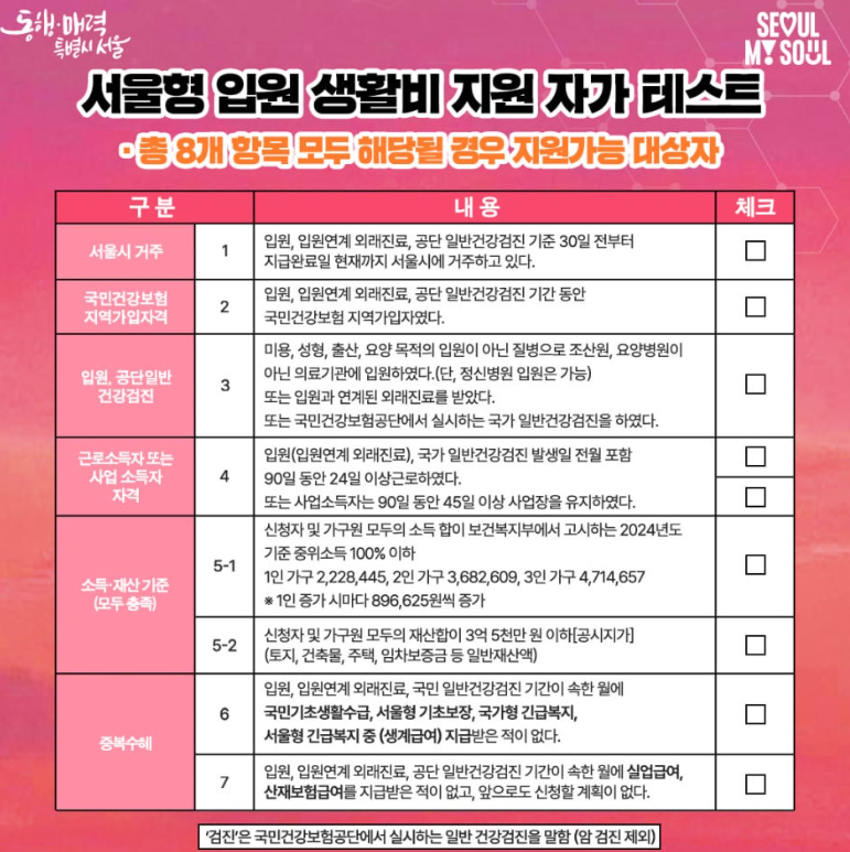 2024서울형 입원 생활비 지원금 신청 자가진단