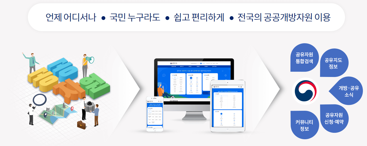 공유누리서비스