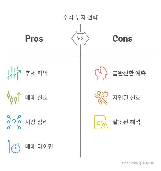 거래량과 이동평균선 - 시골의사 박경철
