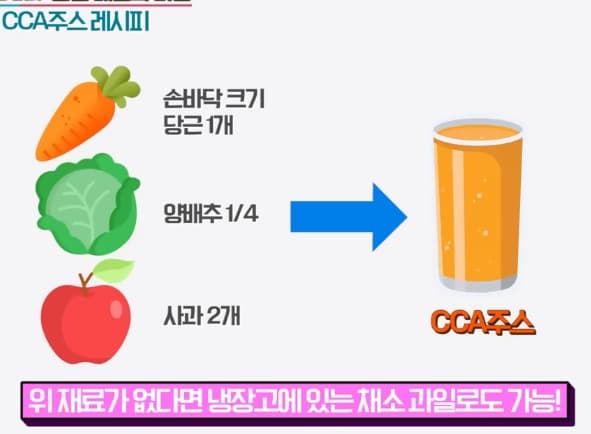 cca주스-하루- 섭취량