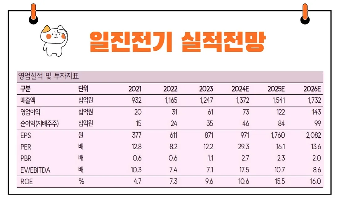일진전기 실적전망