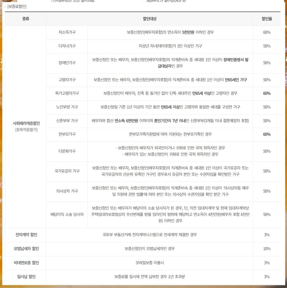 HUG 전세보증보험 가입 반환 서류 한번에 정리해봄! 갱신은 어떻게?