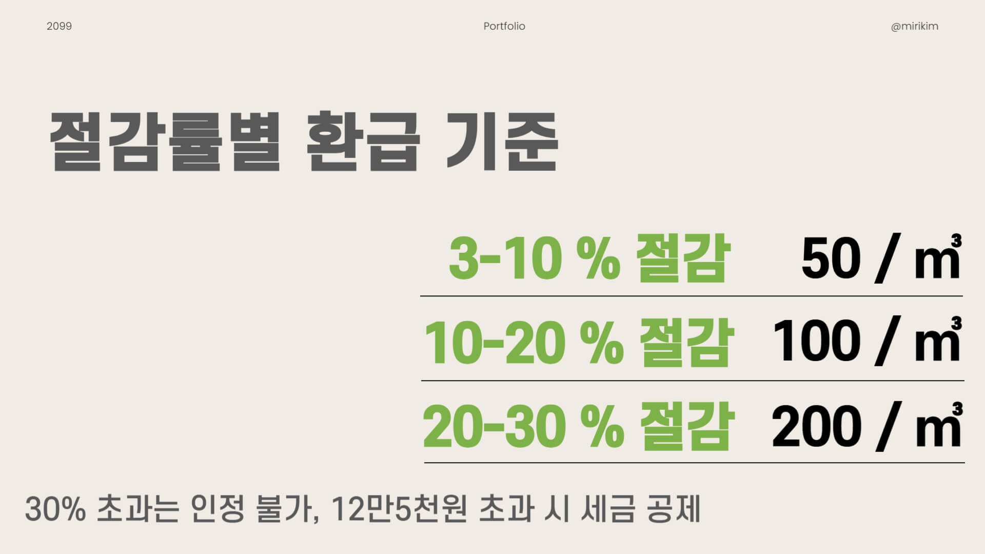 도시가스 캐시백 절감률별 지급 단가 표