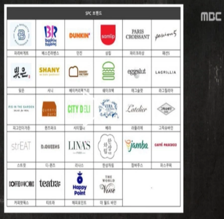 SPC 그룹 계열사 브랜드 