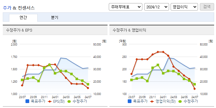 텔레칩스_컨센서스