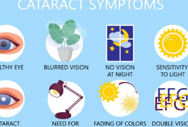 백내장 수술비용