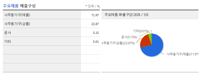 코아스_주요제품