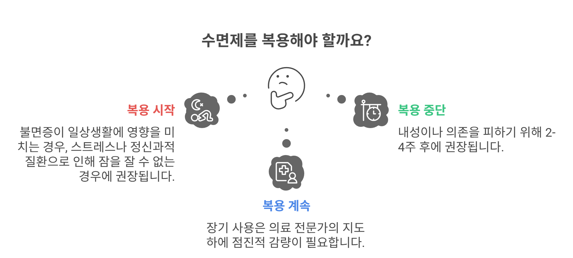 수면제 복용 기준과 권장 기간은?