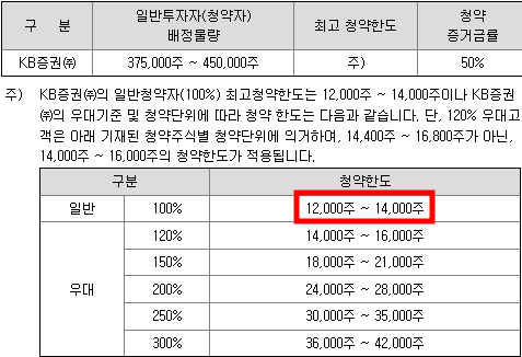 한싹 공모주 청약일정(수요예측, 상장일, 주관사)