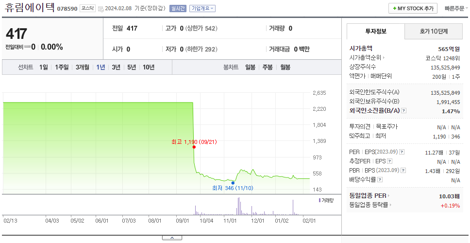 휴림에이텍_주가