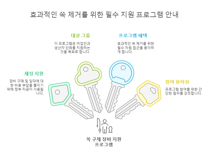 효과적인 쏙 제거를 위한 필수 지원 프로그램 안내
