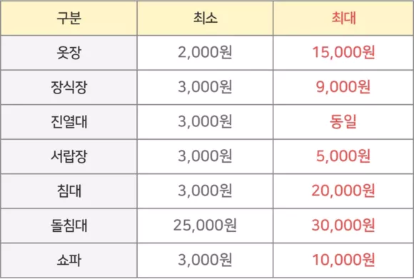 공간박스 가구 버리는 비용 옷장, 장식장, 진열대, 서랍장, 침대, 돌침대, 쇼파 대형 페기물 스티커 가격
