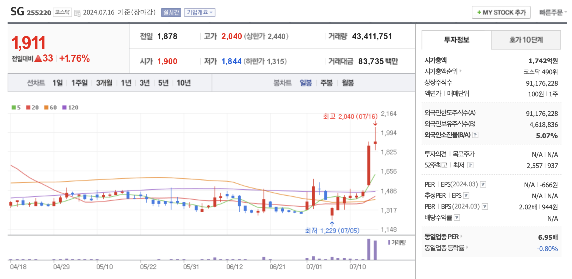 트럼프 정책 관련주
