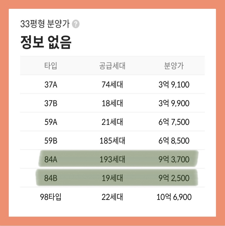 의왕 센트라인 데시앙 분양가