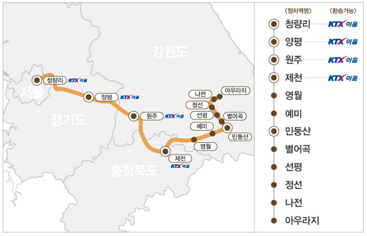 정선아리랑열차 운행노선도