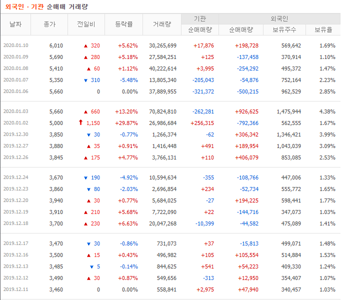 써니전자, 써니전자 주가
