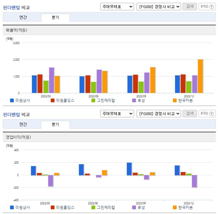 미원상사_업종분석