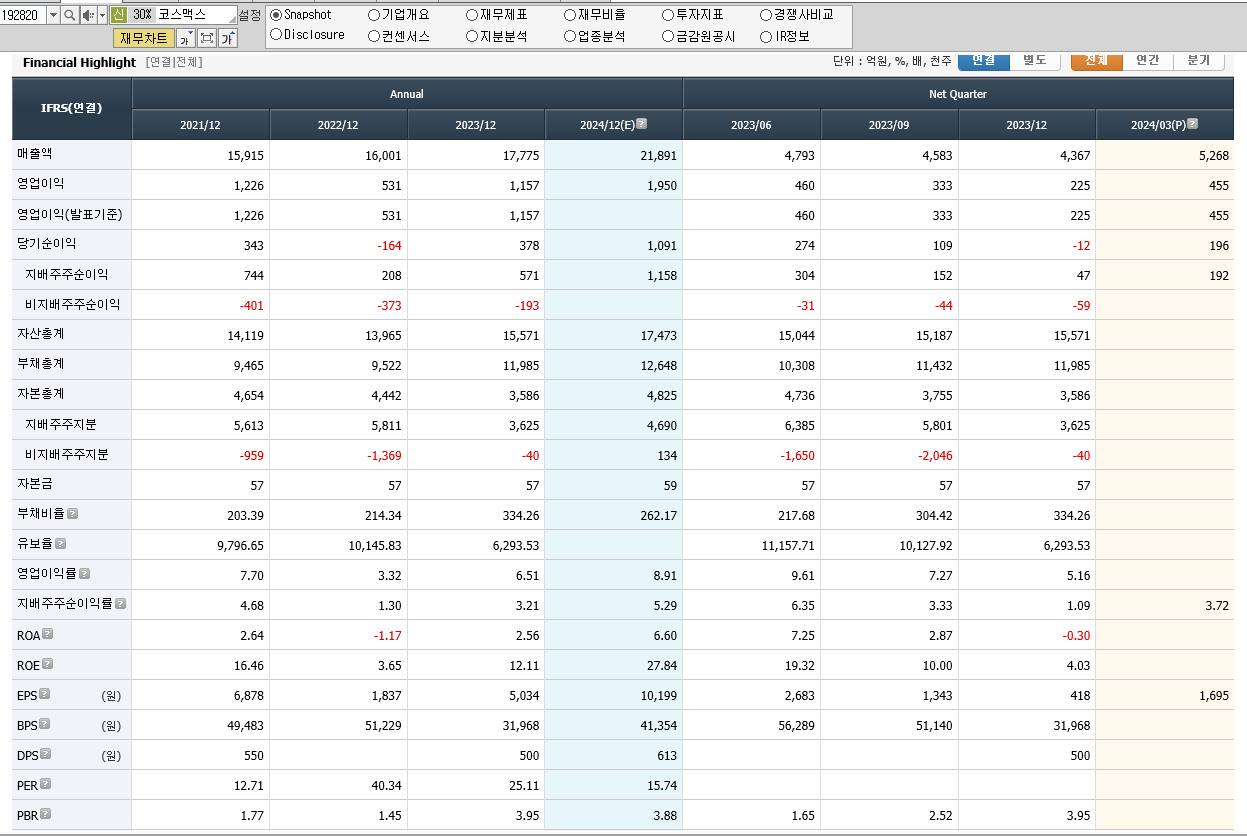 코스맥스 재무제표