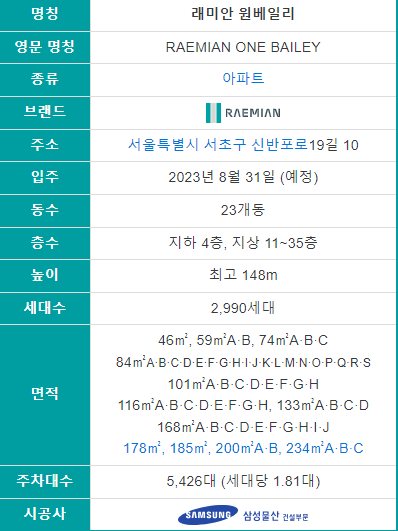 사업개요
