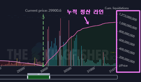 청산맵 오른쪽 세로축