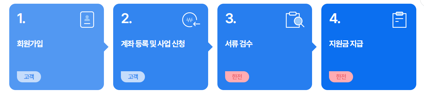 소상공인 냉난방기