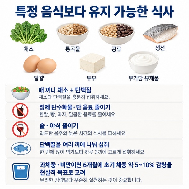 채소, 통곡물, 단백질 식품, 단 음료와 야식 줄이기, 초기 체중 5에서 10퍼센트 감량 목표를 표현한 이미지
