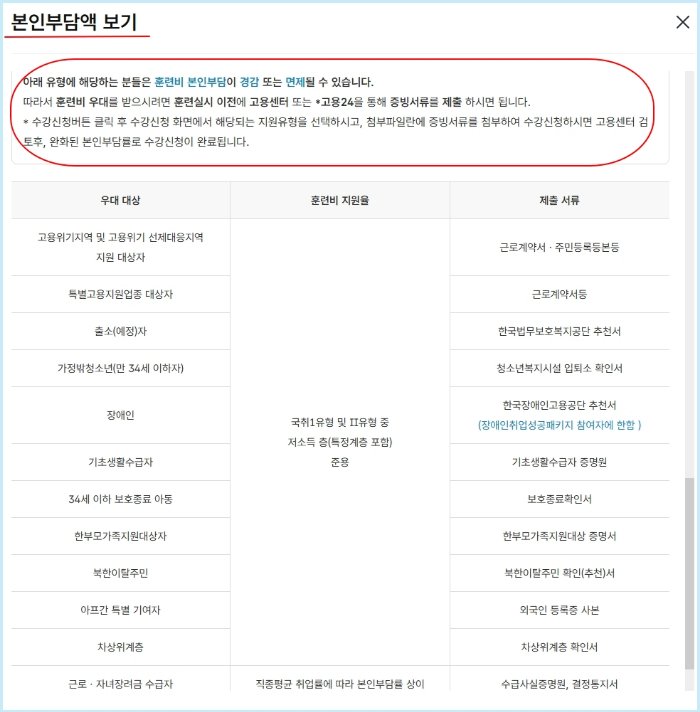 요양보호사 국비지원 시 본인부담금 감면을 위한 우대유형 선택 목록 화면, 고용위기지역 등