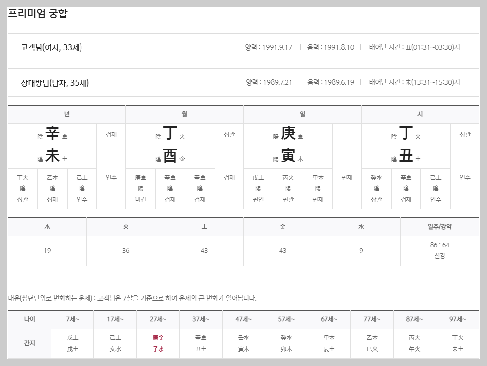 이름 궁합 테스트