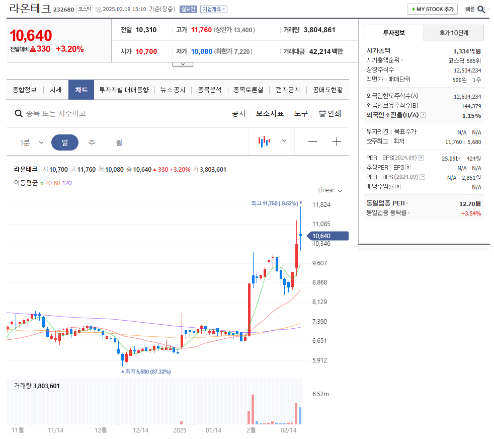 그록3 관련주 라온테크