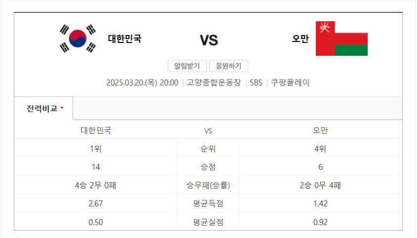 북중미 월드컵 3차 예선