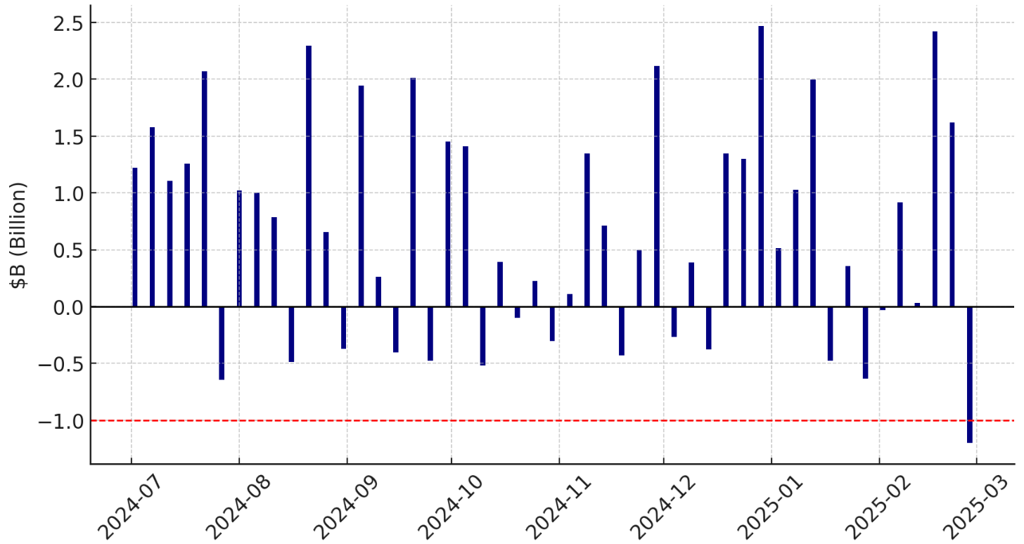 출처: 모건스탠리. 개인투자자 매도현황