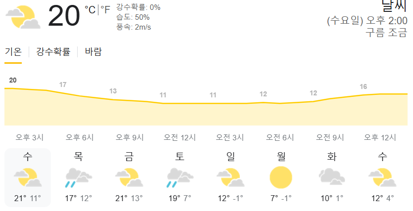 2024 수능날씨