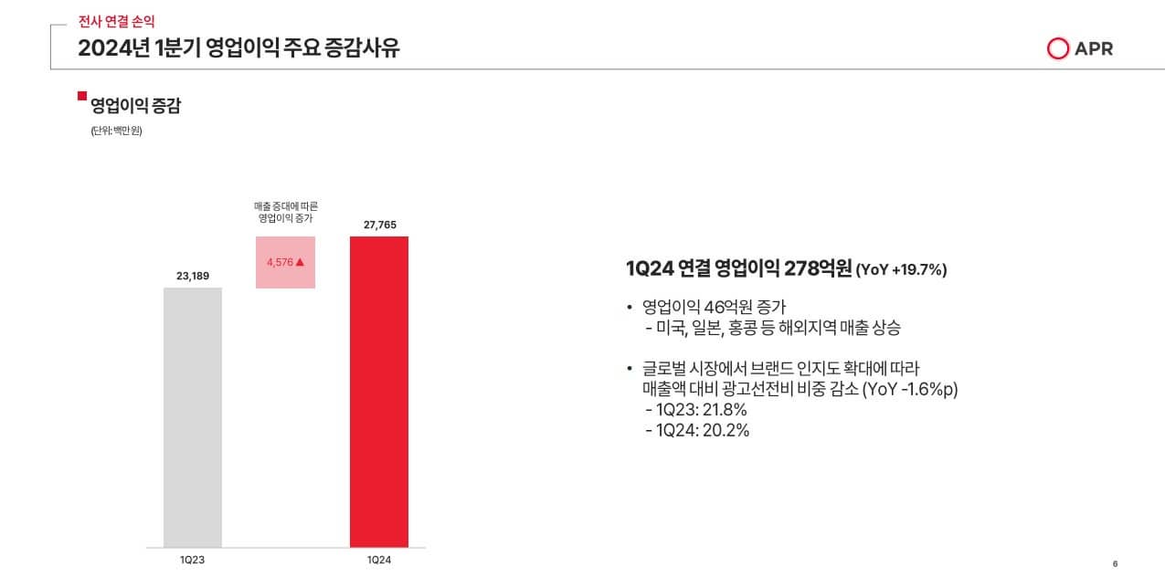 영업이익주요사유
