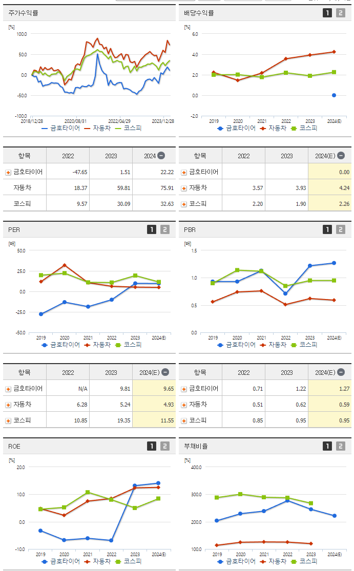 금호타이어_섹터분석