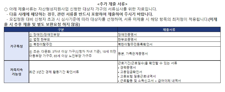 청년내일저축계좌-추가-제출서류