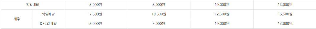 우체국 택배 방문 접수 신청 방법
