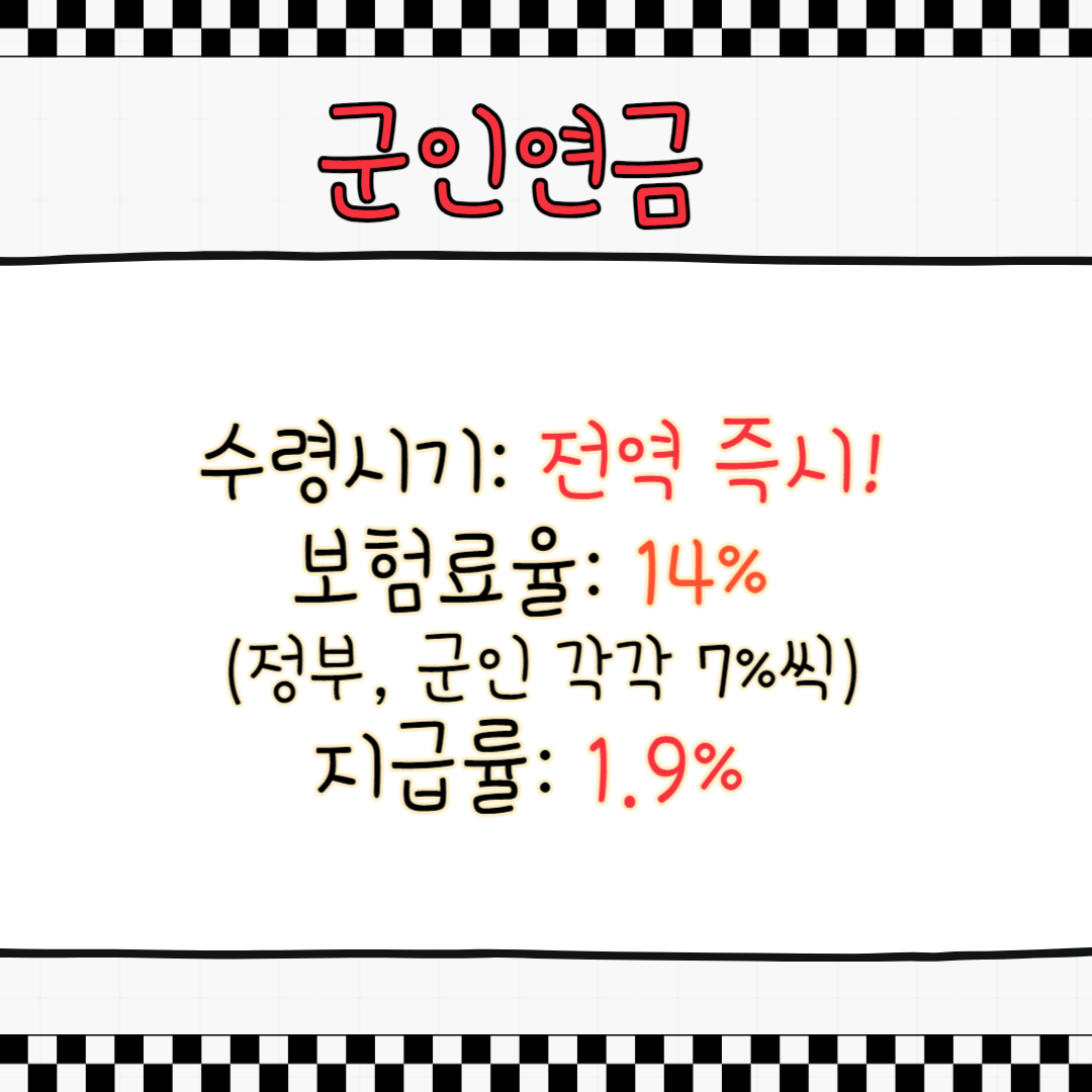 군인연금 수령시기