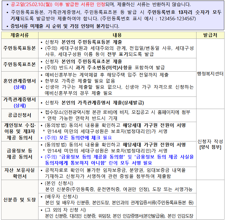 인천 천원주택 위치, 조건 및 신청방법.