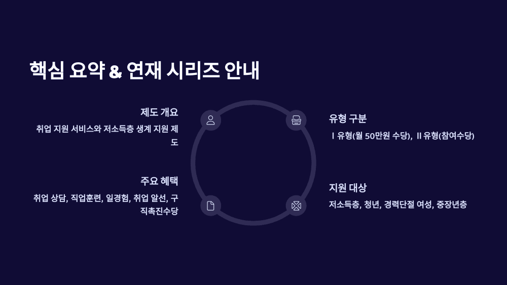 핵심 요약 &amp; 연재 시리즈 안내