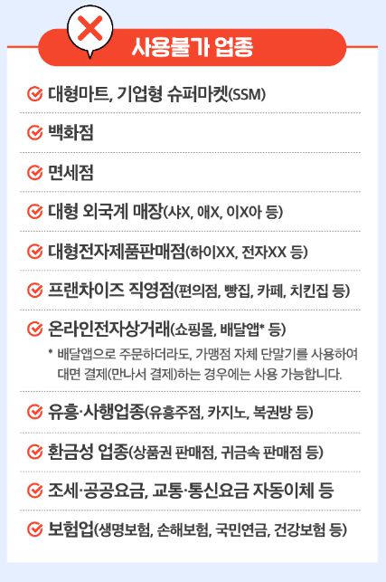 민생회복지원금 사용불가 업종