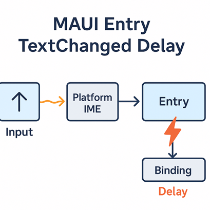 MAUI Entry TextChanged Diagram