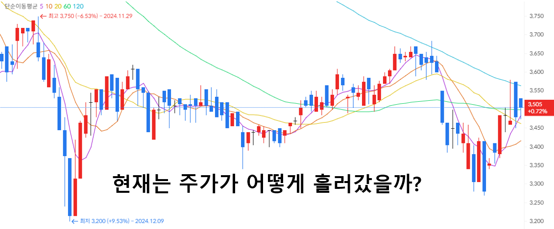 HDC현대EP 배당금 전망