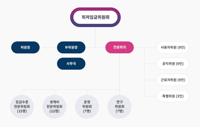 최저시급 월급 환산 해보기