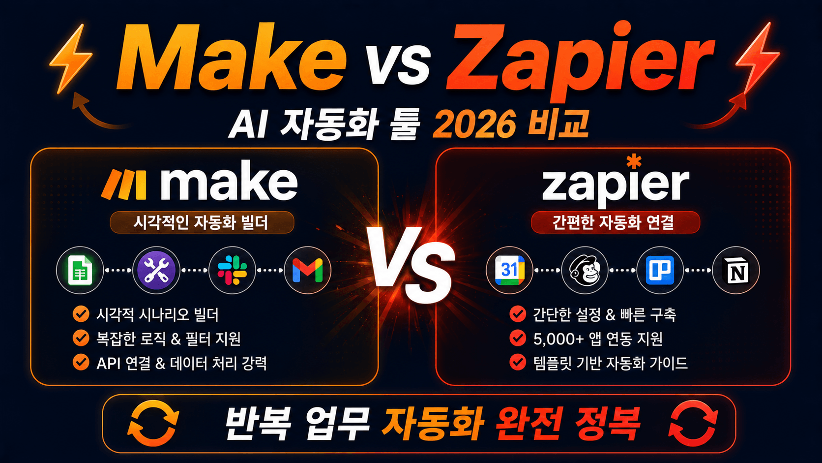 make자동화