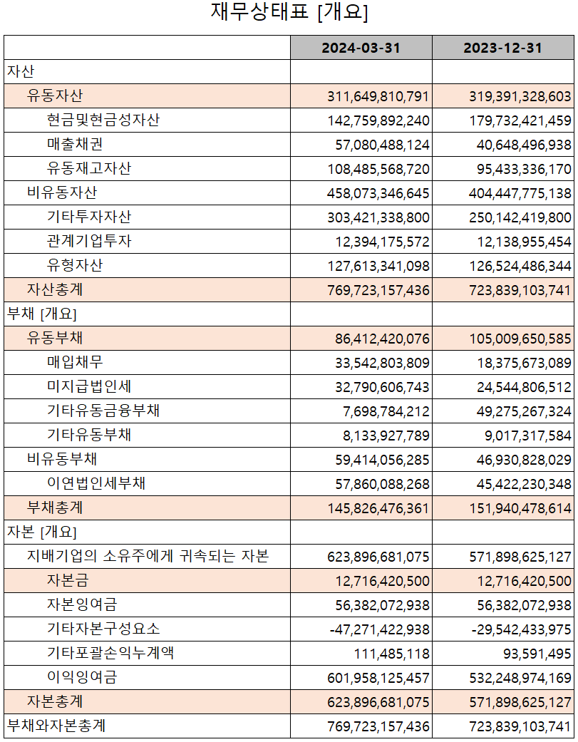 한미반도체 - 재무상태표