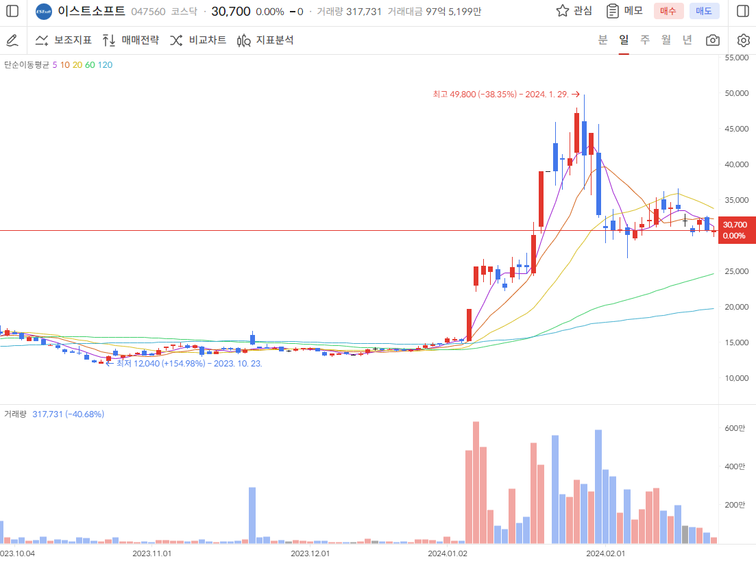 딥페이크 관련주 이스트소프트