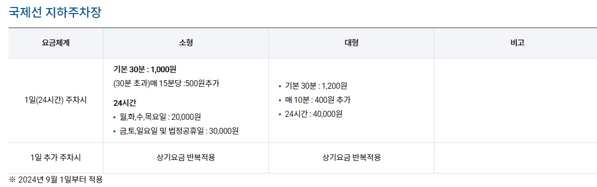 김포공항 주차요금 할인방법 실시간 주차현황 조회